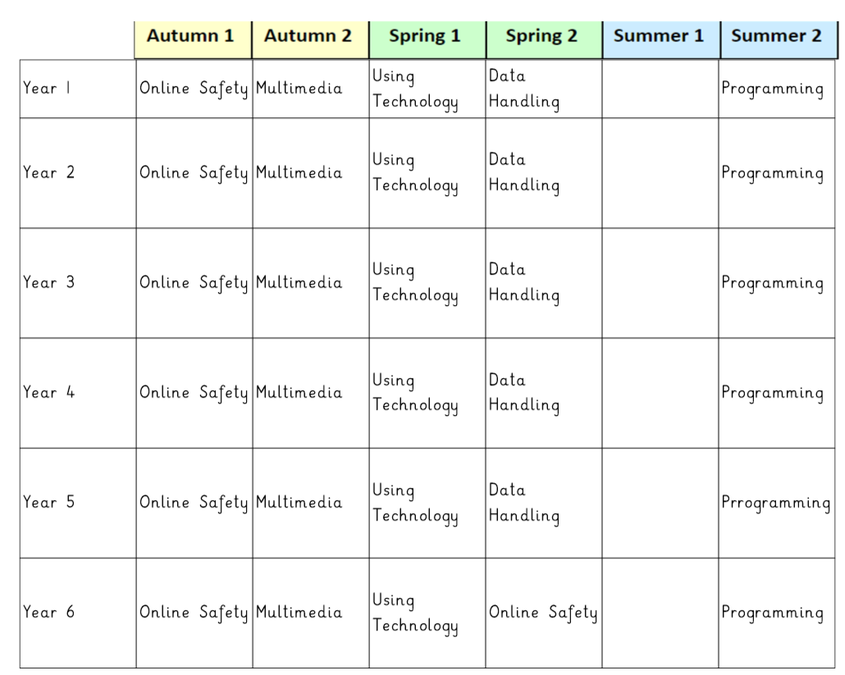Whole School Computing Timetable